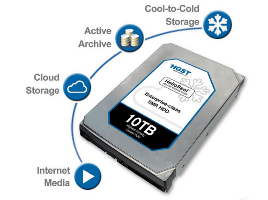 Hgst Announces Tb Hard Drive