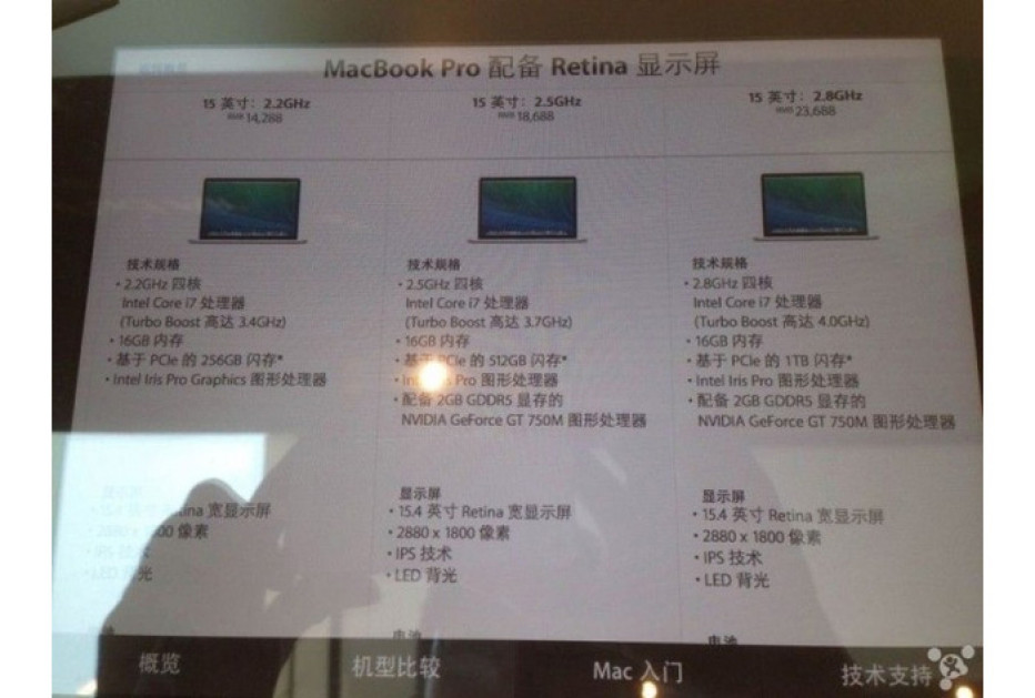 macbook pro 13 2012 model number